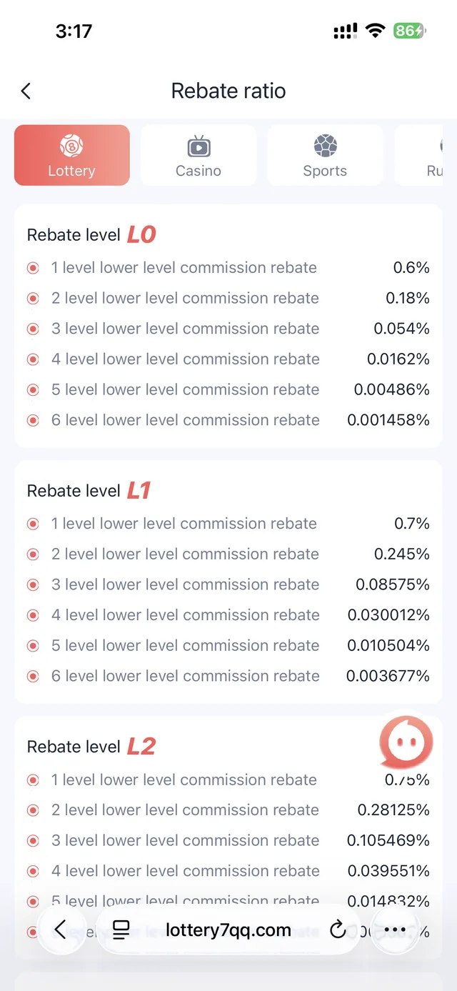 Lottery 7 rebate ratio table by game category and referral level